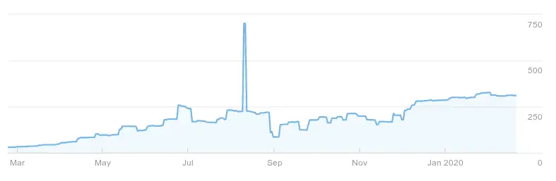 SEO Agency Customer Ranking