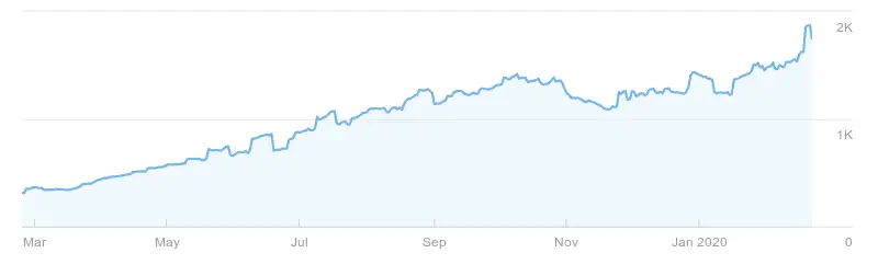 SEO Company Customer Ranking